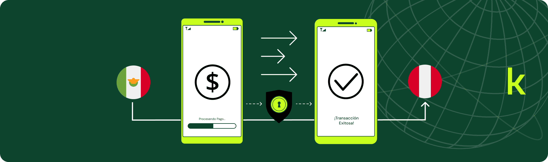 Transferencia de dinero de México a Perú