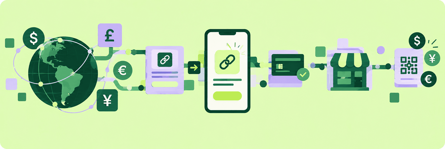 Link de pago internacional: flujo de cobro desde múltiples divisas (USD, EUR, GBP, JPY) hacia comercios locales vía celular, tarjeta y código QR