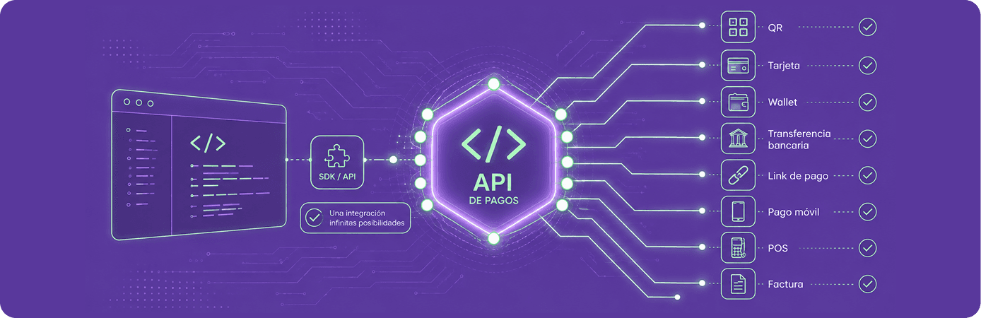 API pagos internacionales