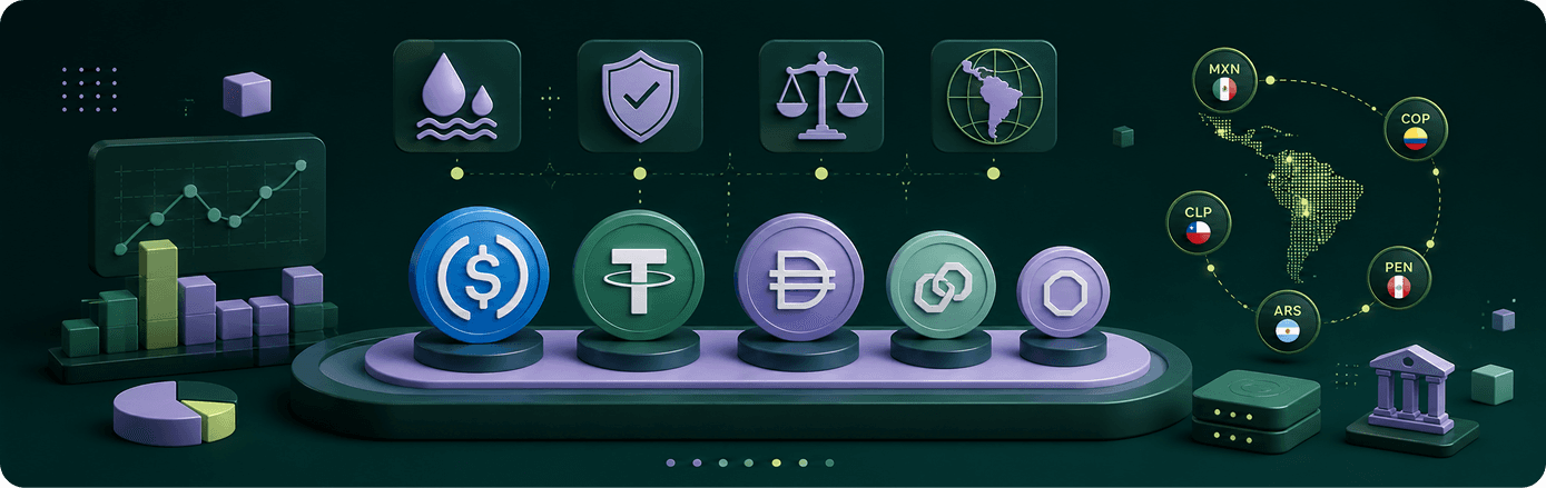 Comparativa de stablecoins para empresas en Latinoamérica: USDC, USDT, DAI y otras opciones evaluadas por liquidez, respaldo, regulación y adopción en la región