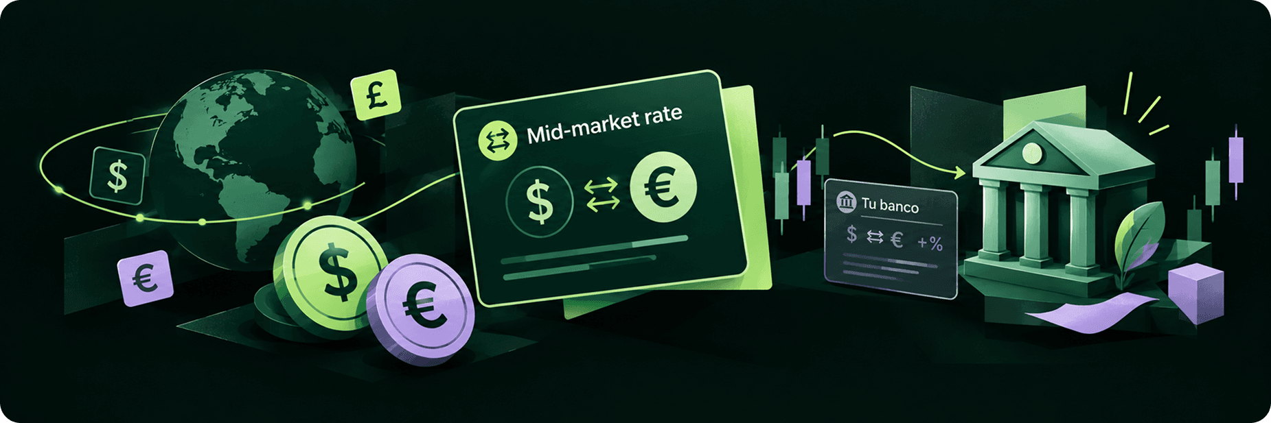 Tipo de cambio mid-market como referencia entre divisas (USD, EUR, GBP) y comparación con el tipo de cambio de un banco, que incluye un margen o spread