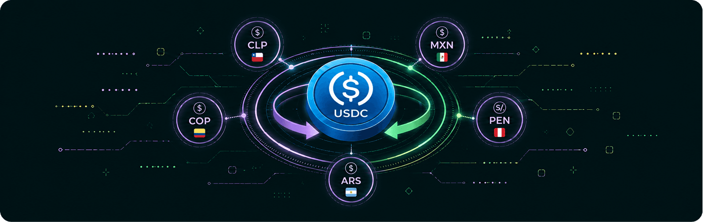 Conversión de USDC a monedas locales de Latinoamérica: CLP, MXN, COP, PEN y ARS