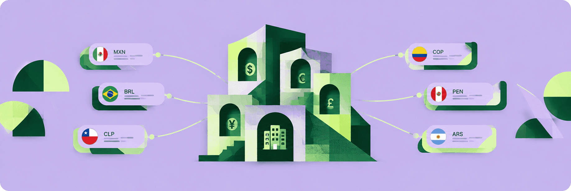 Cuenta virtual multi-moneda: múltiples monedas locales (MXN, BRL, CLP, COP, PEN, ARS) consolidadas en una cuenta principal con soporte para USD, EUR, JPY y GBP