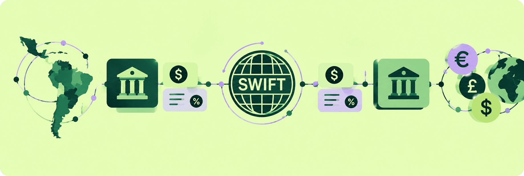 Ilustración de una transferencia SWIFT internacional desde Latinoamérica, con bancos conectados por una red global, símbolos de distintas monedas y elementos que representan comisiones y costos de transferencia.
